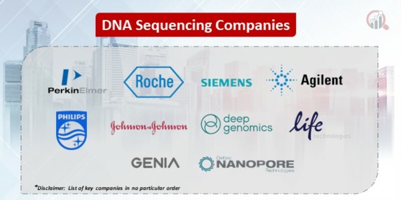 DNA Sequencing market