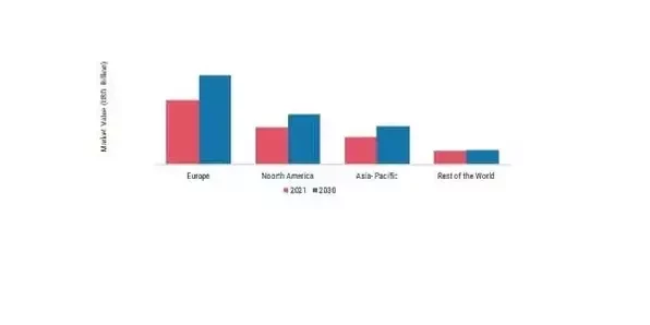 DRIED FRUITS MARKET SHARE BY REGION 2021