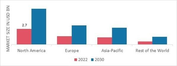 DRIP IRRIGATION MARKET SHARE BY REGION 2022