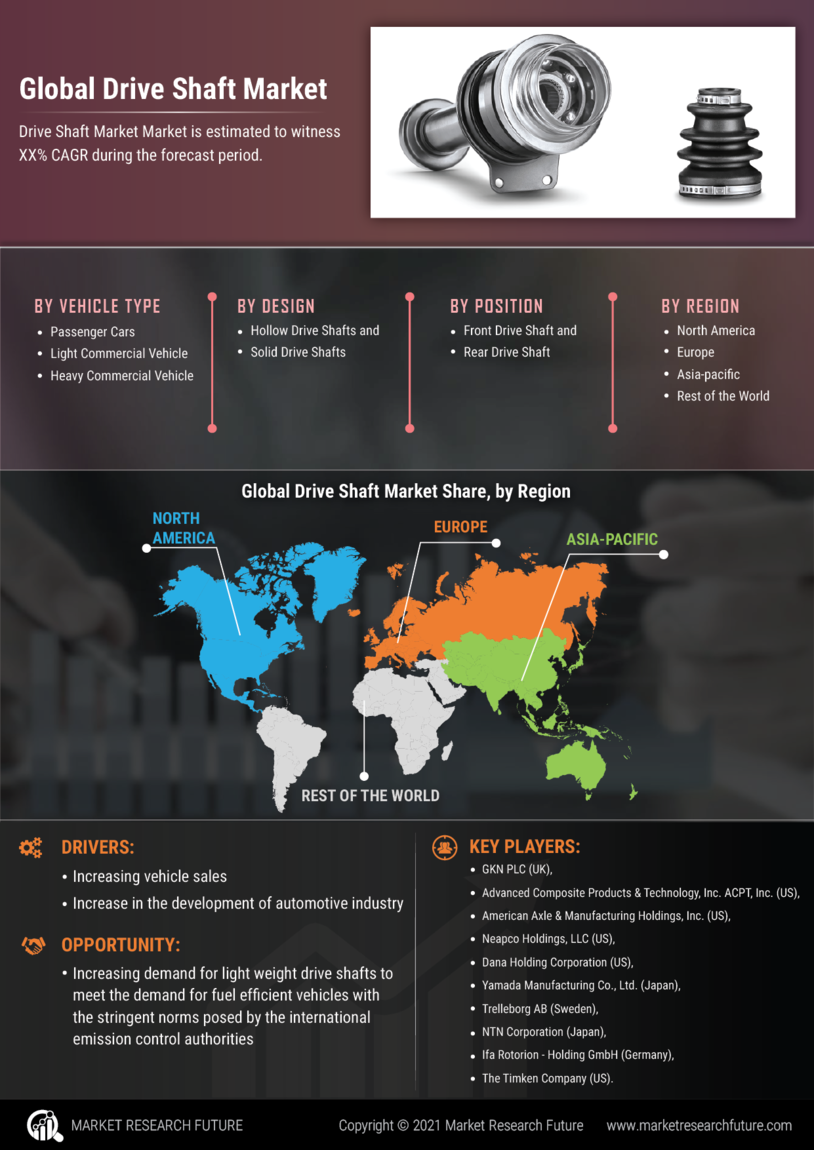 Drive Shaft Market