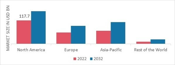 DRUG DELIVERY DEVICES MARKET SHARE BY REGION 2022 (USD Billion)