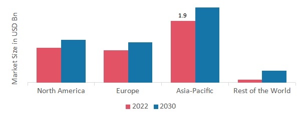 DRY BULK SHIPPING MARKET SHARE BY REGION 2022