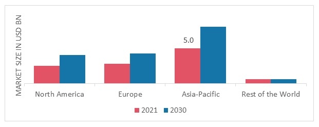 DUCTILE IRON PIPES MARKET SHARE BY REGION 2022