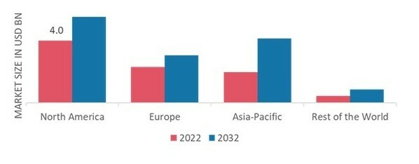 DUST SUPPRESSION CONTROL MARKET SHARE BY REGION 2022