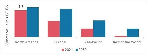 DYSMENORRHEA TREATMENT MARKET SHARE BY REGION 2022