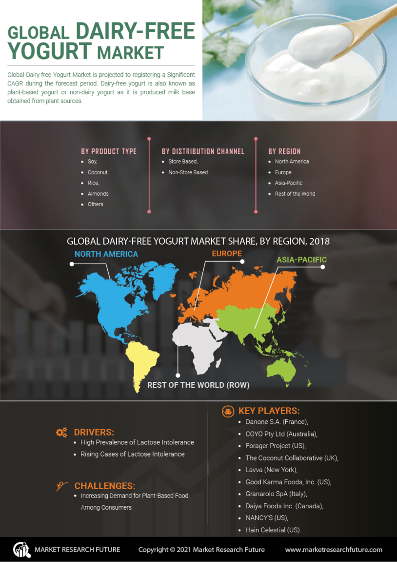 Dairy-free Yogurt Market 