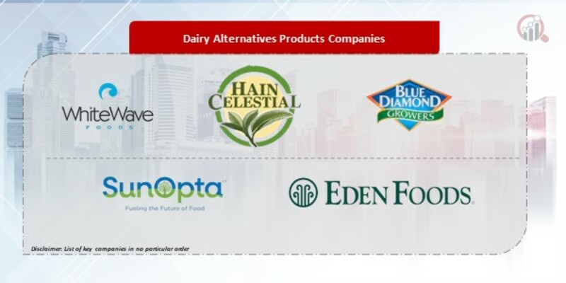 Dairy Alternatives Products Company