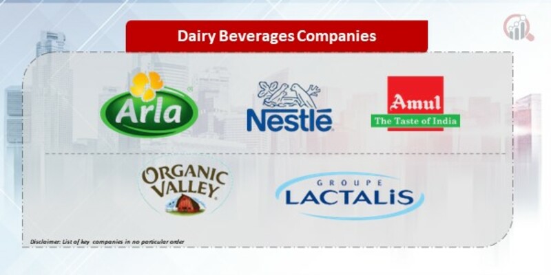 Dairy Beverages Companies