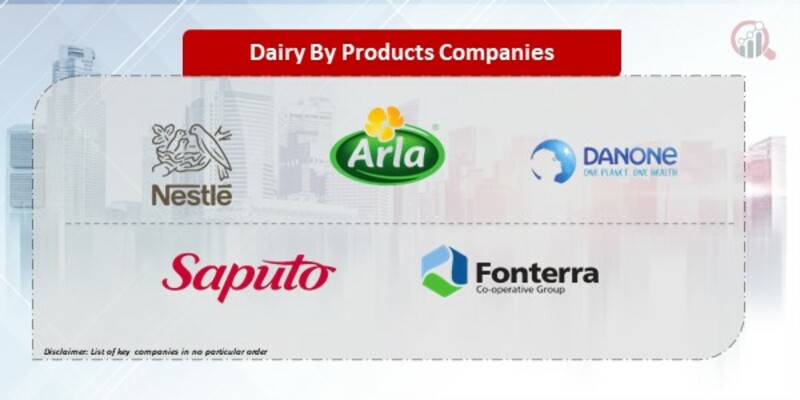 Dairy By-Products Companies