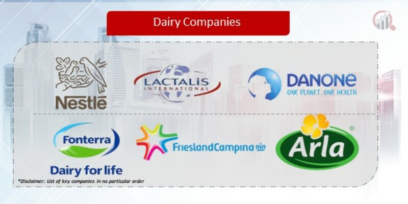 Dairy Companies