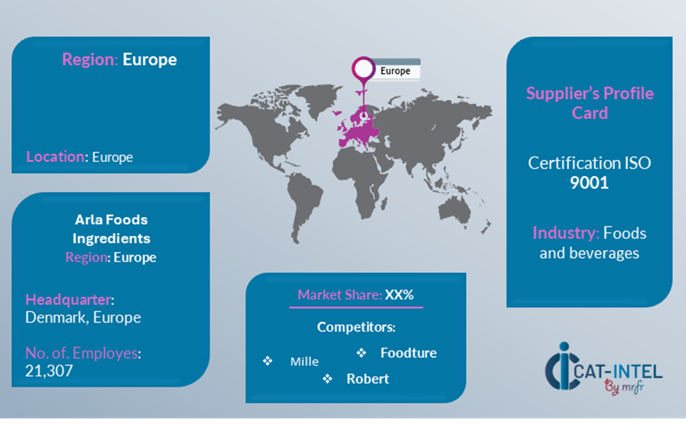 Dairy Derivatives Market Supplier Landscape Supplier Negotiations and Strategies