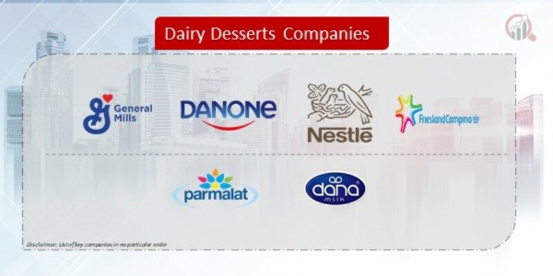Dairy Desserts Companies