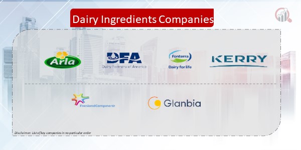 Dairy Ingredients Company