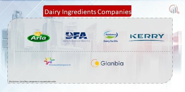 Dairy Ingredients Company