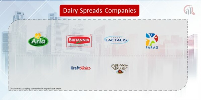 Dairy Spreads Companies