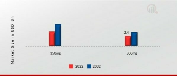 Daptomycin Market