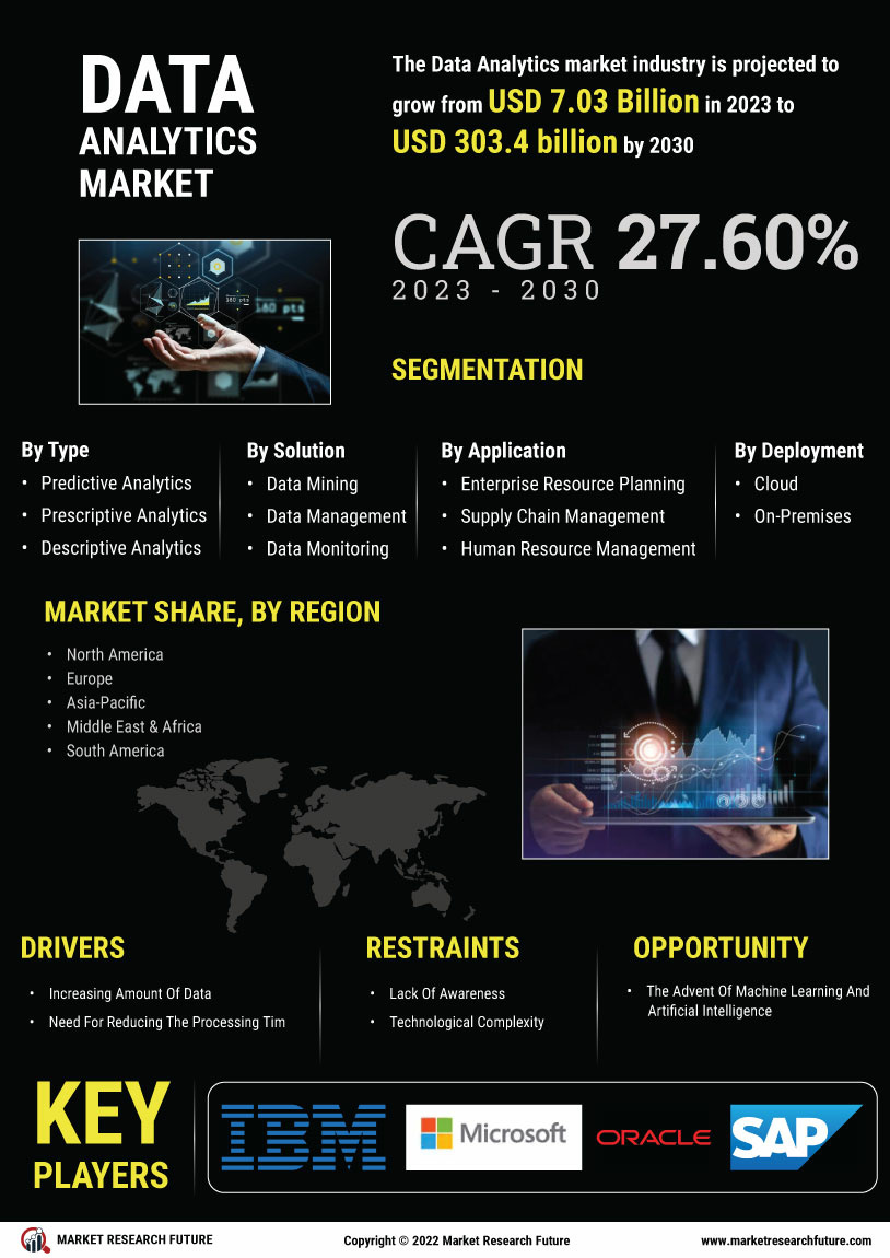 Data Analytics Market