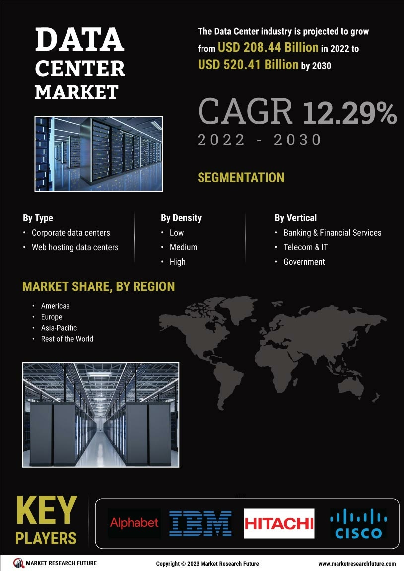 Data Centre Market