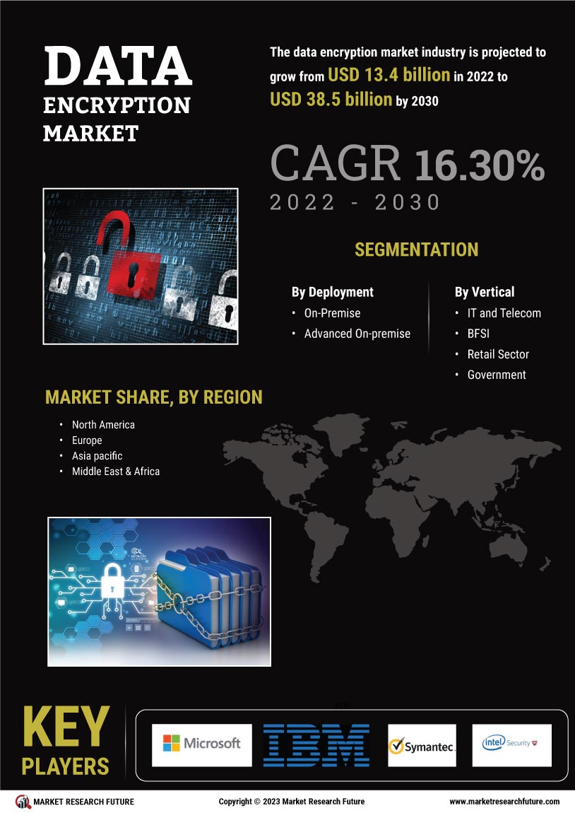 Data Encryption Market