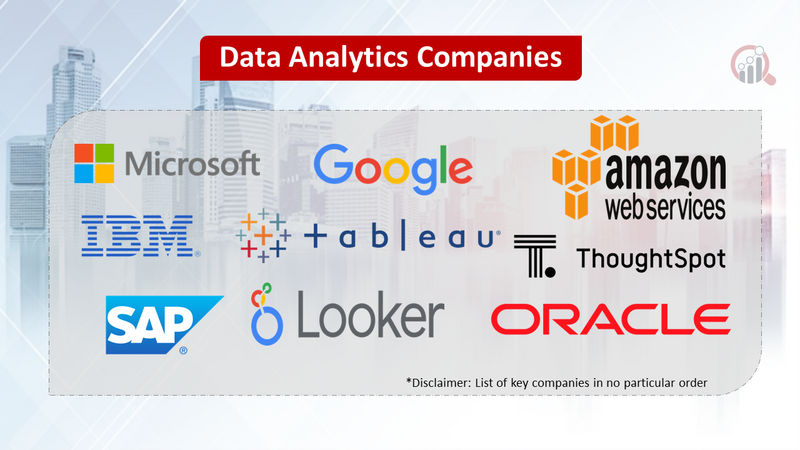 Data Analytics Companies