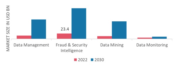 Data Analytics Market by Solution, 2022 & 2030