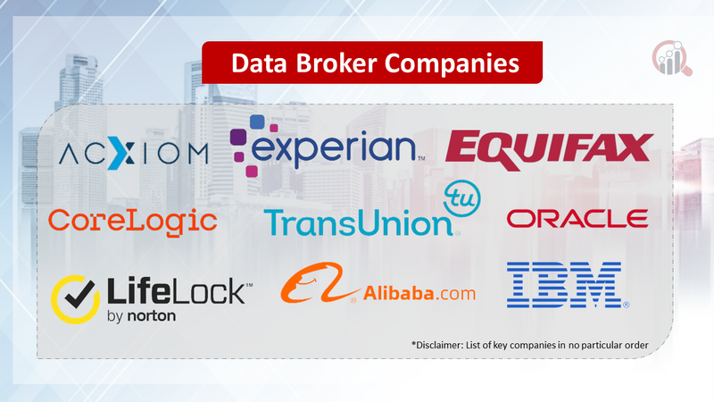 Data Broker Companies