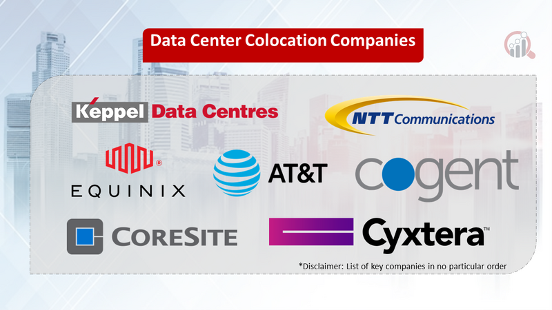 Data Center Colocation companies