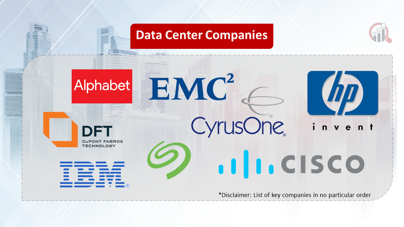 Data Center Companies1