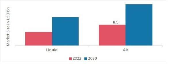 Data Center Cooling Market 