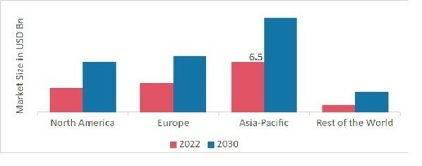 Data Center Cooling Market 