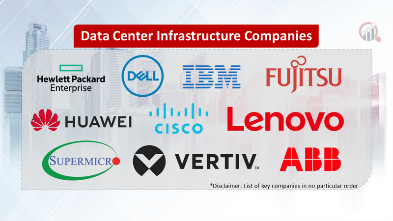 Data Center Infrastructure Companies