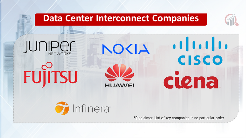 Data Center Interconnect Companies