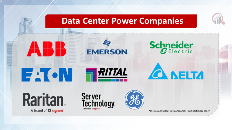 Data Center Power Companies