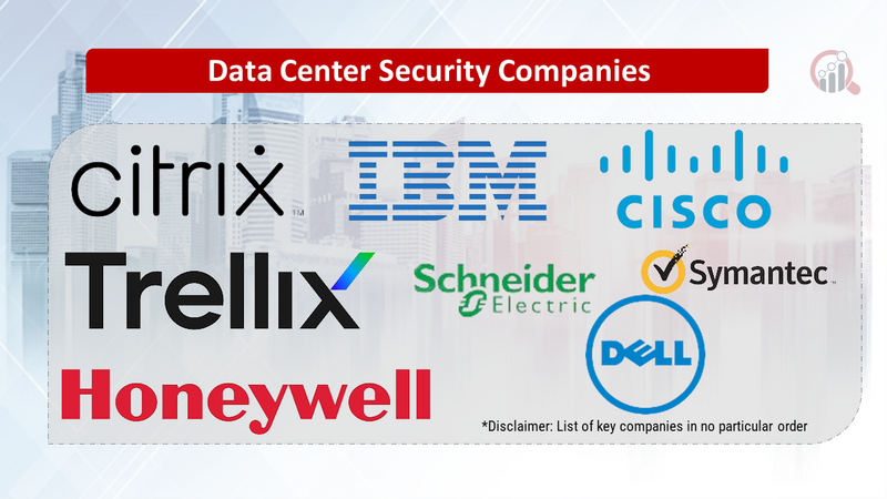 Data Center Security Companies