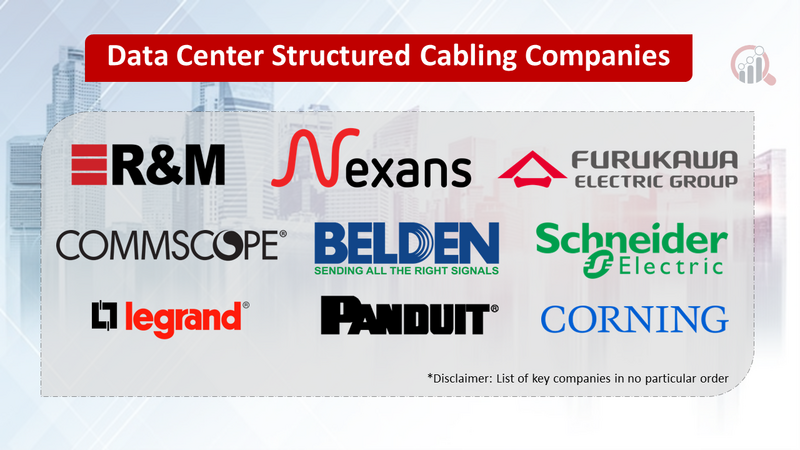 Data Center Structured Cabling companies