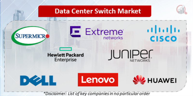 Data Center Switch Companies