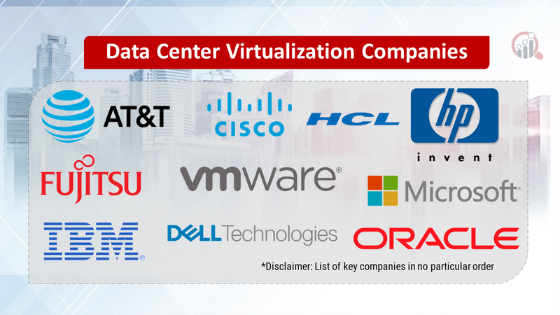 Data Center Virtualization Companies