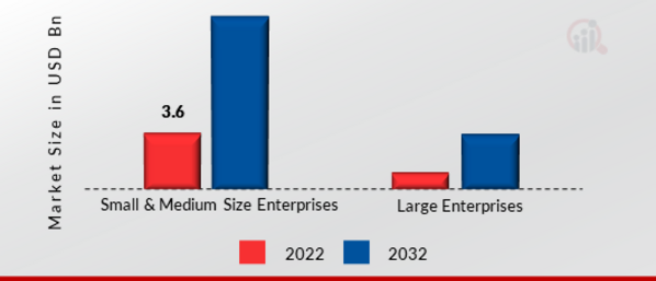 Data Center Virtualization Market, by Organization Size