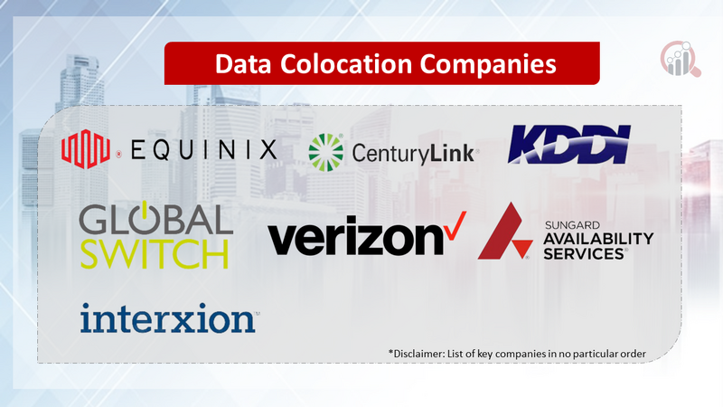 Data Colocation Companies