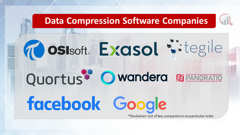 Data Compression Software Companies