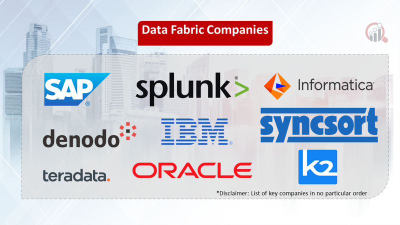 Data Fabric companies