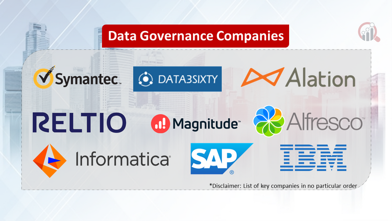 Data Governance Companies