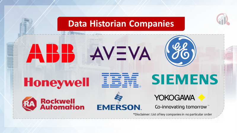 Data Historian Companies
