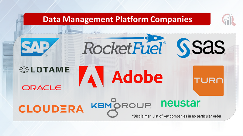 Data Management Platform Companies