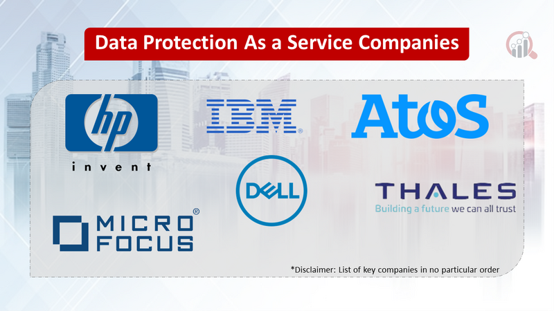 Data Protection as a Service (DPaaS) companies