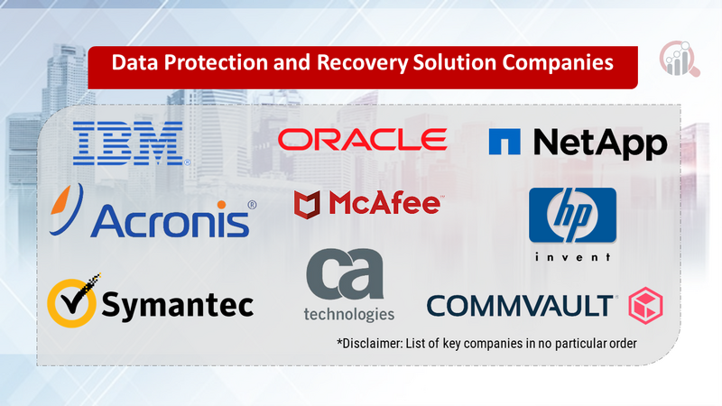 Data Protection and Recovery Solution Companies