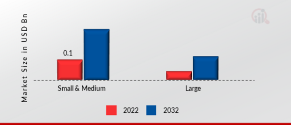 Data Protection and Recovery Solution Market, by Distribution channel