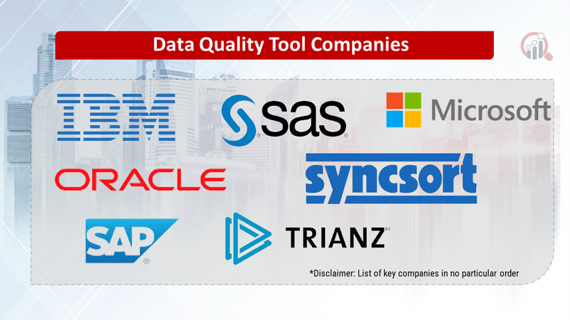 Data Quality Tool Companies