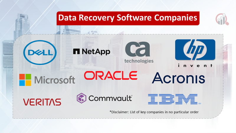 Data Recovery Software Market
