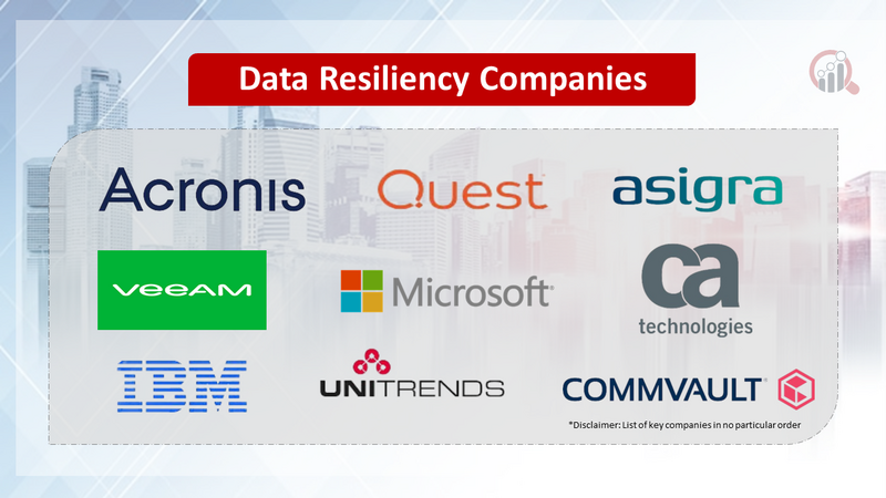 Data Resiliency Companies